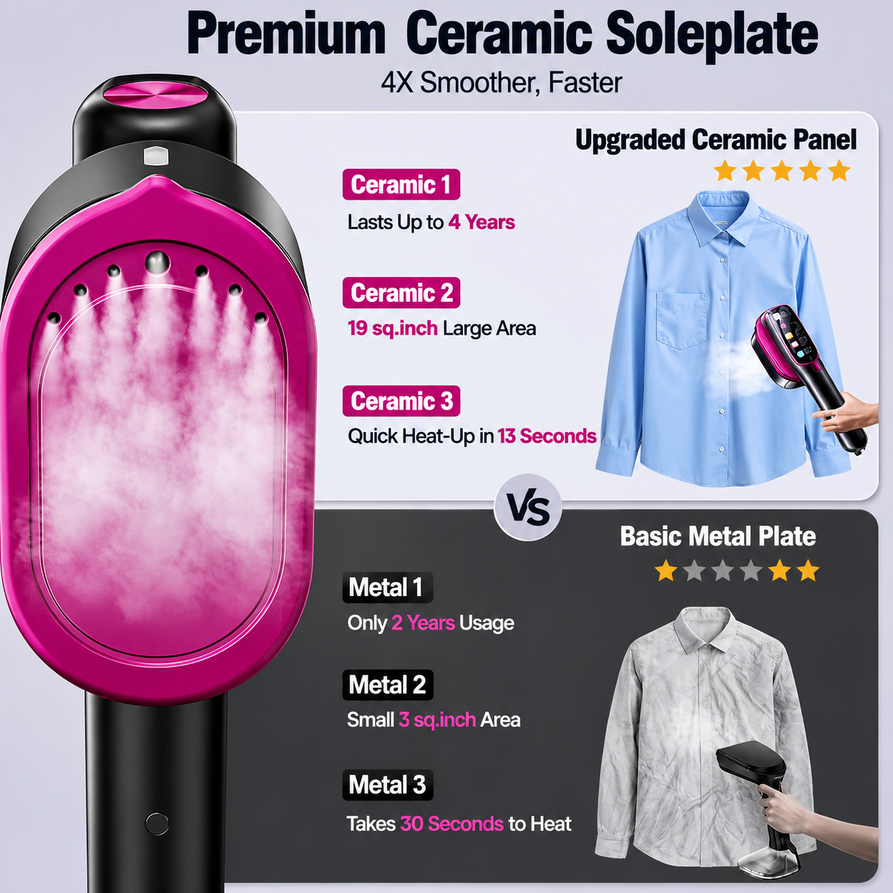 NEW Handheld Steam Iron Garment Steamer Portable Mini for Clothes Fast Heating Travel Garment Fabric Press Machine with Home